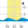 Middle Torch Key tide chart for Thursday, November 9, 2023