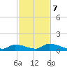 Middle Torch Key tide chart for Thursday, December 7, 2023
