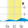 Middle Torch Key tide chart for Monday, January 8, 2024
