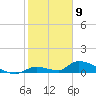 Middle Torch Key tide chart for Tuesday, January 9, 2024