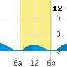 Middle Torch Key tide chart for Monday, February 12, 2024