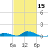 Middle Torch Key tide chart for Thursday, February 15, 2024