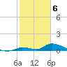 Middle Torch Key tide chart for Tuesday, February 6, 2024