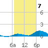 Middle Torch Key tide chart for Wednesday, February 7, 2024