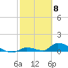 Middle Torch Key tide chart for Thursday, February 8, 2024