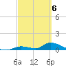 Middle Torch Key tide chart for Wednesday, March 6, 2024