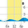 Middle Torch Key tide chart for Friday, March 8, 2024