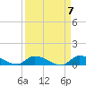 Middle Torch Key tide chart for Sunday, April 7, 2024