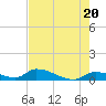 Middle Torch Key tide chart for Monday, May 20, 2024