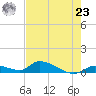 Middle Torch Key tide chart for Thursday, May 23, 2024