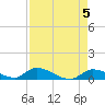 Middle Torch Key tide chart for Sunday, May 5, 2024