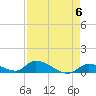 Middle Torch Key tide chart for Monday, May 6, 2024
