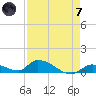 Middle Torch Key tide chart for Tuesday, May 7, 2024