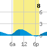 Middle Torch Key tide chart for Wednesday, May 8, 2024