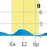 Middle Torch Key tide chart for Thursday, May 9, 2024