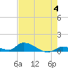 Middle Torch Key tide chart for Tuesday, June 4, 2024