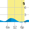 Middle Torch Key tide chart for Wednesday, June 5, 2024