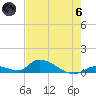 Middle Torch Key tide chart for Thursday, June 6, 2024