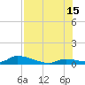 Middle Torch Key tide chart for Monday, July 15, 2024