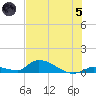 Middle Torch Key tide chart for Friday, July 5, 2024