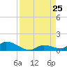 Middle Torch Key tide chart for Sunday, August 25, 2024