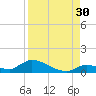 Middle Torch Key tide chart for Friday, August 30, 2024