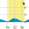 Middle Torch Key tide chart for Tuesday, August 6, 2024