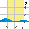 Middle Torch Key tide chart for Thursday, September 12, 2024