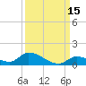 Middle Torch Key tide chart for Sunday, September 15, 2024