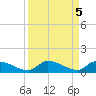 Middle Torch Key tide chart for Thursday, September 5, 2024