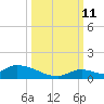 Middle Torch Key tide chart for Friday, October 11, 2024