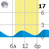 Middle Torch Key tide chart for Thursday, October 17, 2024