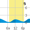 Middle Torch Key tide chart for Saturday, October 5, 2024