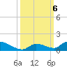 Middle Torch Key tide chart for Sunday, October 6, 2024