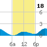 Middle Torch Key tide chart for Monday, November 18, 2024