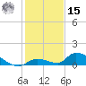 Middle Torch Key tide chart for Sunday, December 15, 2024