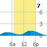 Middle Torch Key tide chart for Tuesday, January 7, 2025