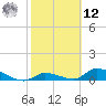 Middle Torch Key tide chart for Wednesday, February 12, 2025