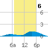 Middle Torch Key tide chart for Thursday, February 6, 2025