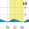 Middle Torch Key tide chart for Saturday, March 15, 2025
