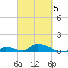 Middle Torch Key tide chart for Wednesday, March 5, 2025