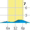 Middle Torch Key tide chart for Friday, March 7, 2025