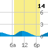 Middle Torch Key tide chart for Monday, April 14, 2025