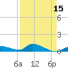 Middle Torch Key tide chart for Tuesday, April 15, 2025
