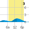 Middle Torch Key tide chart for Thursday, April 3, 2025