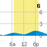 Middle Torch Key tide chart for Sunday, April 6, 2025