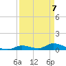 Middle Torch Key tide chart for Monday, April 7, 2025