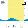 Middle Torch Key tide chart for Monday, May 12, 2025