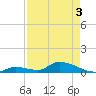 Middle Torch Key tide chart for Saturday, May 3, 2025