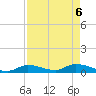 Middle Torch Key tide chart for Tuesday, May 6, 2025